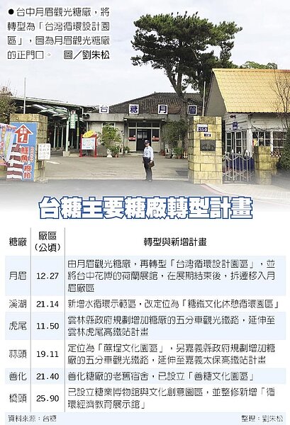 台中月眉觀光糖廠,將轉型為「台灣循環設計園區」,圖為月眉觀光糖廠的正門口。圖/劉朱松 台糖主要糖廠轉型計畫