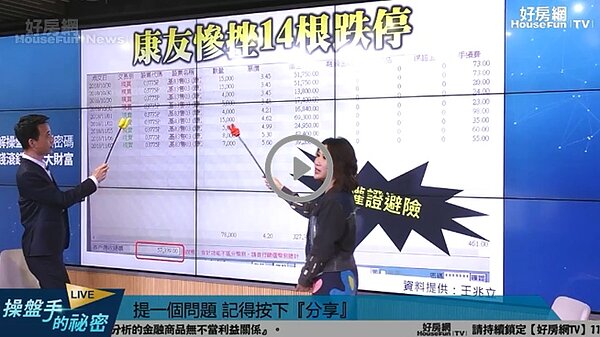 資深分析師王兆立在直播節目《操盤手的秘密》提醒網友們,萬一有躲不掉的跌停板股票,記得要善用避險工具,降低自己的虧損。