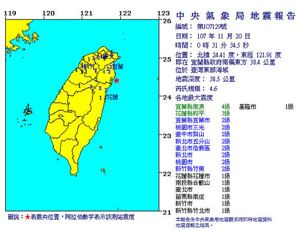 地震 20181119