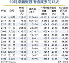 台積市值　10月掉1兆