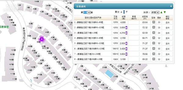 內湖區康寧路三段別墅竄頭,12個月交易8戶。(圖/翻攝自內政部實價登錄)