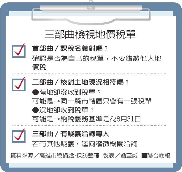 三部曲檢視地價稅單資料來源／高雄市稅捐處、採訪整理 製表／翁至威