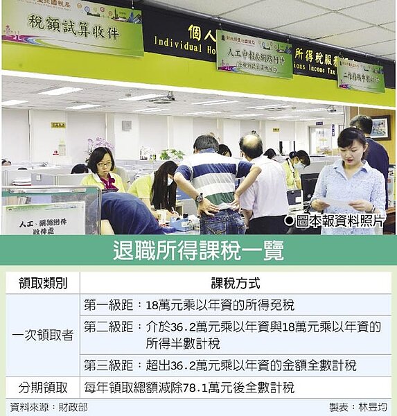 退職所得課稅一覽