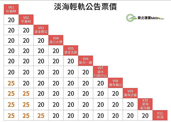 淡海票價。圖/新北市府