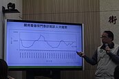 腸病毒回溫又有重症娃　感冒腸病毒留意「這些部位」