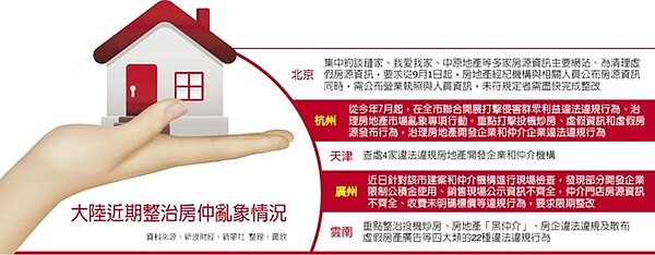 大陸近期整治房仲亂象情況。(圖/黃欣整理)