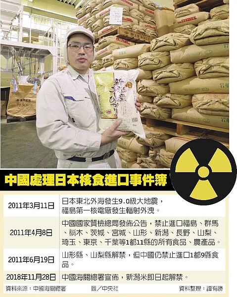 中國處理日本核食進口事件簿。(圖/譚有勝製表)