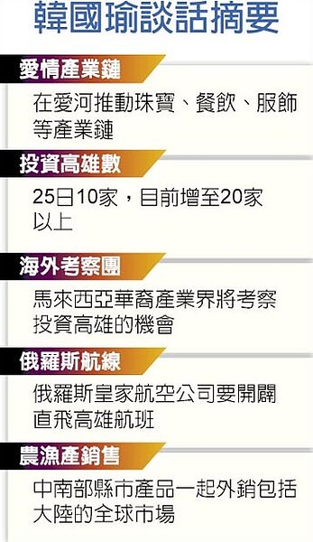 韓國瑜談話摘要