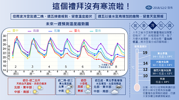 氣象 (圖擷取氣象局臉書專頁)