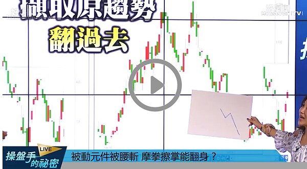 財經網紅老余在直播節目《操盤手的秘密》中分享亞當理論的投資心法！
