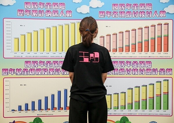 根據衛福部估算,國保基金十五年後將入不敷出、卅年後面臨破產,明年起將依國民年金法規定調高費率。 聯合報系資料照/記者鄭清元攝影