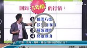 好房網TV／房價直接倒退五年？這些區投資客白玩了！