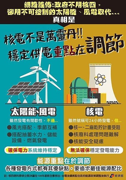 經濟部日前在臉書粉絲頁宣傳「核能不是萬靈丹,穩定供電重點在調節」。圖/取自經濟部臉書粉絲頁