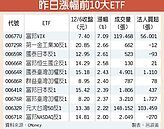 全球金融恐慌升溫　反向ETF強漲