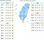 強颱燕子將撲日　台灣長浪可達3米