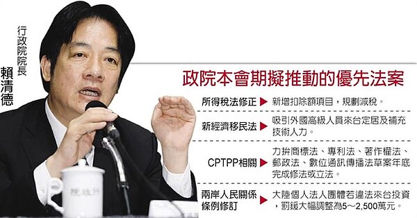 政院本會期擬推動的優先法案　行政院院長賴清德
