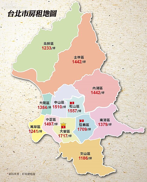 台北市租金地圖
