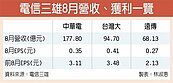 電信三雄前三季財測超標
