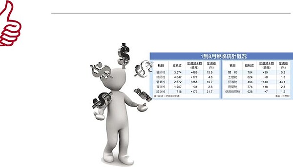 1到8月稅收統計概況