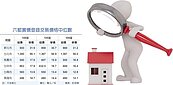 台北房多貴？去年成交過半逾1,380萬