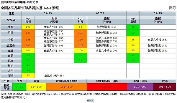 圖／環保署空氣品質監測網