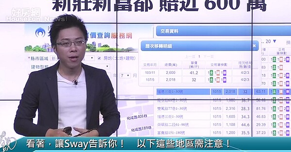 Sway 好房網TV 賠售