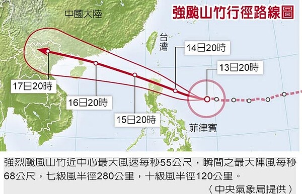 強烈颱風山竹近中心最大風速每秒55公尺，瞬間之最大陣風每秒68公尺，七級風半徑280公里，十級風半徑120公里。（中央氣象局提供）