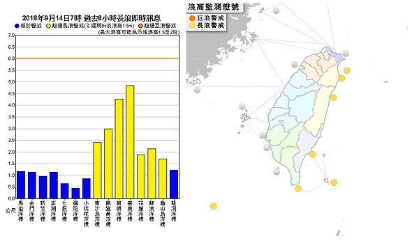 中央氣象局說,台東已觀測到4.8米的長浪,台東蘭嶼、屏東鵝鑾鼻、花蓮及宜蘭龜山島、蘇澳、東沙島已觀測到浪高超過1.5米的長浪,請民眾多加注意。圖/中央氣象局提供