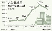 大台北都更案創新高　今年上看1100億