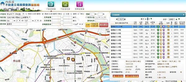 新莊副都心實價登錄追查中央路行情
