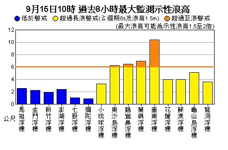 台東浮標測得超過10公尺高巨浪。圖/翻攝自氣象局網站