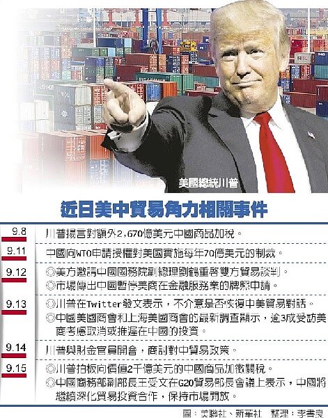 近日美中貿易角力相關事件