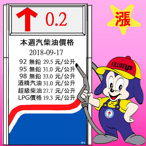 中油宣布明天調漲汽、柴油。圖/中油臉書專頁