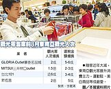 新南向奏功！東南亞觀光客　直逼中港澳