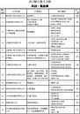 新北徵才　釋2,800職缺