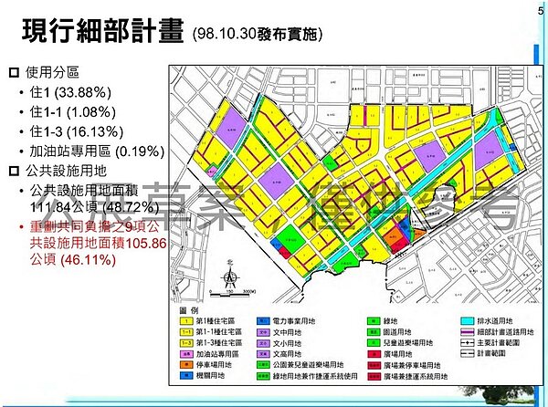 台中13期重劃(台中非官方都市資訊站)