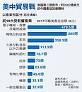 貿易戰衝擊台灣？將有部分轉單效應