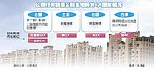 公教房貸　公股4大團隊競標