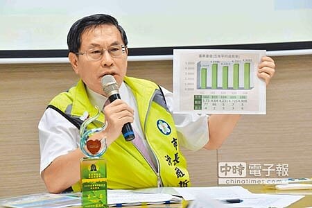 嘉義市長涂醒哲18日親上火線,拿出數據說明,藉此駁斥黃敏惠競選總部資訊不實,做假新聞。(呂妍庭攝)