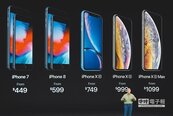 德誼趙憶南斷言：新iPhone換機潮空前　預約量比去年高3成