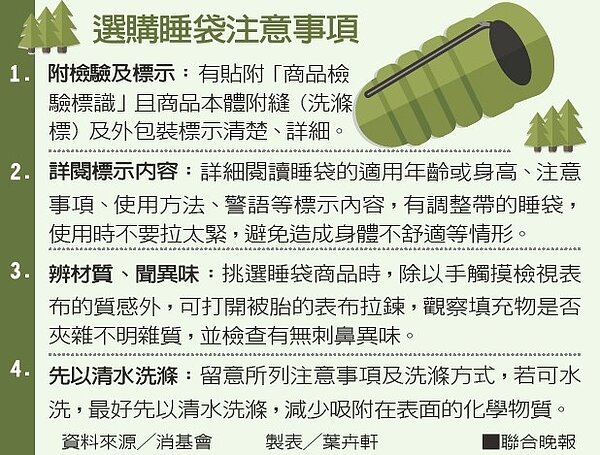 選購睡袋注意事項
資料來源╱消基會 製表╱葉卉軒