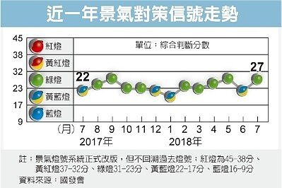 經濟日報提供