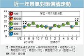 8月景氣　拚穩住綠燈