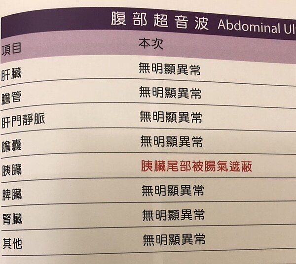 讀者阿芳(化名)花費13萬元作健康檢查,其中腹部超音波檢查結果卻說胰臟被腸氣遮蔽、無法透視,讓她十分費解。圖/讀者阿芳提供