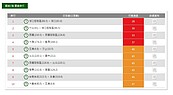 中秋收假國道湧車潮　北部最晚恐塞到10點