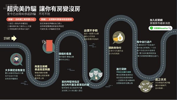 (圖/好房網)
