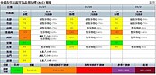 注意！中南部空品恐達橘警