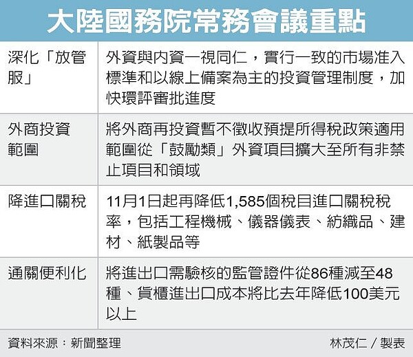 大陸國務會常務會議重點。