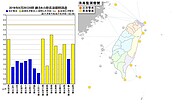 觀測到5米長浪！　吳德榮：北海岸及東部注意瘋狗浪