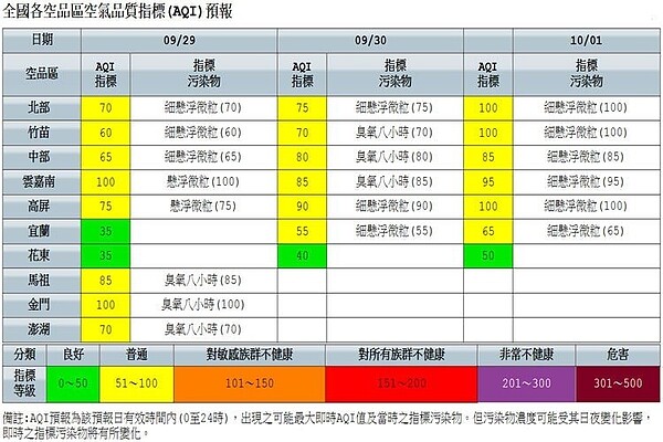 空氣品質　圖／擷取自環保署網站